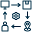 Order Management